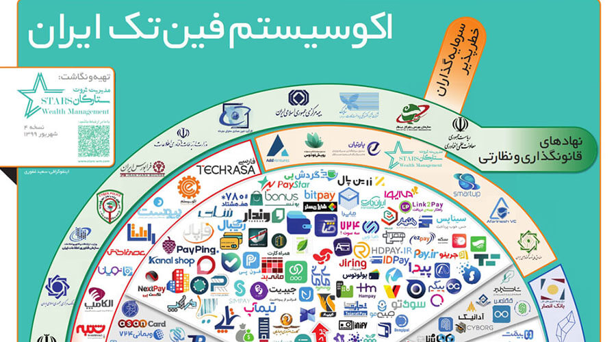 نقشه اکوسیستم فین&zwnj;تک ایران &ndash; نسخه ۴
