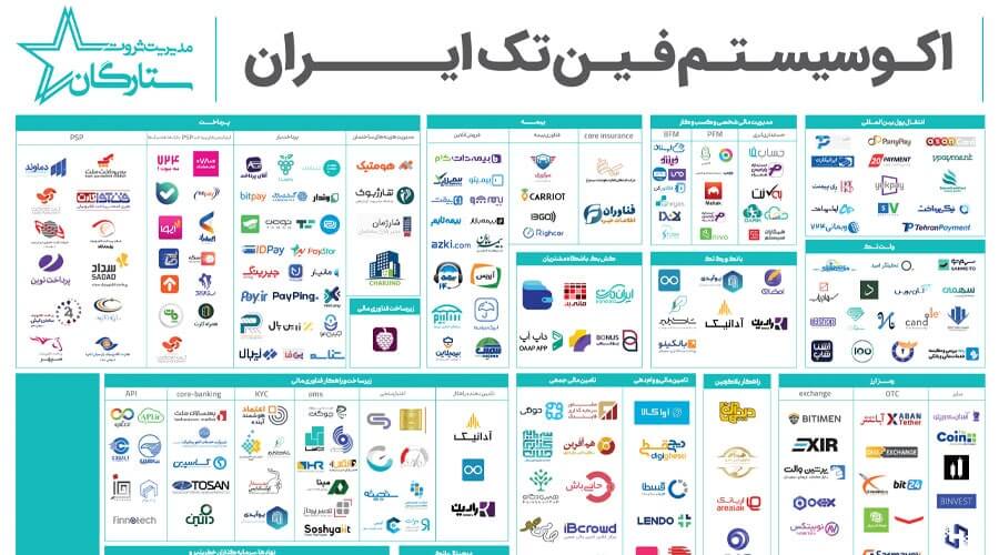 نقشه اکوسیستم فین&zwnj;تک ایران