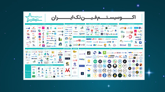 نقشه اکوسیستم فینتک ایران(اسفند 1400)